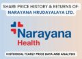 Narayana Hrudayalaya Share Price History (2016 To 2025)