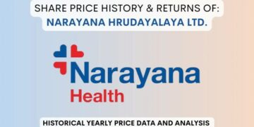 Narayana Hrudayalaya Share Price History (2016 To 2025)