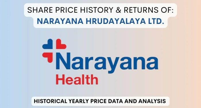 Narayana Hrudayalaya Share Price History (2016 To 2025)
