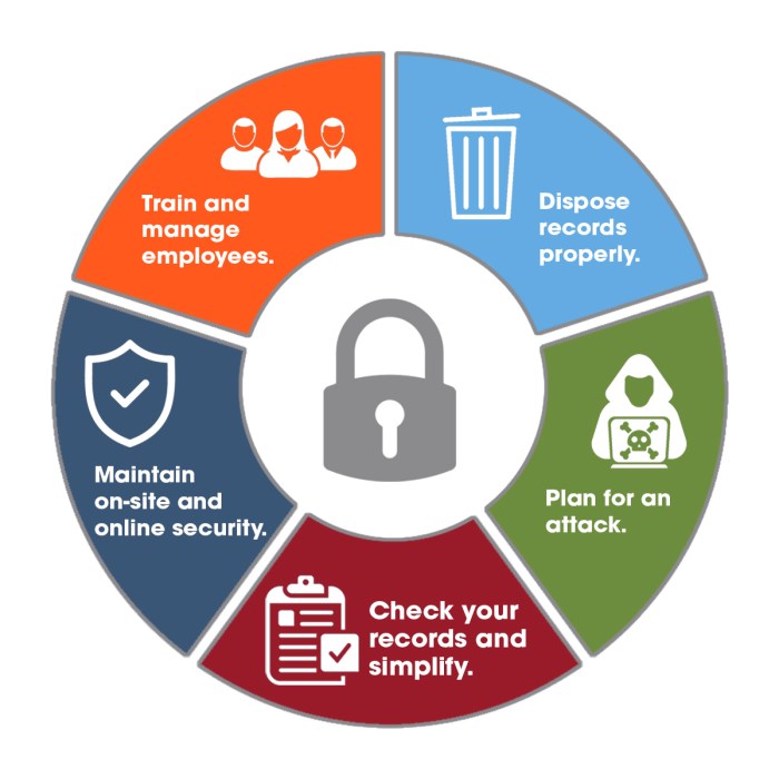 Keep Your Sensitive Data Secure in 2020 with These 5 Steps!