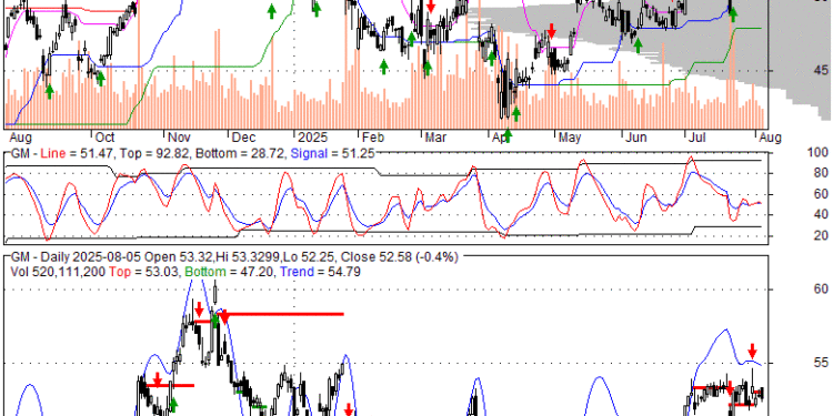 Gm Stock Forecast 2024 - Dode Nadean