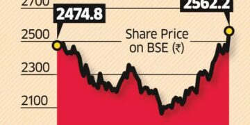 Deepak Nitrite and the chemical industry saga