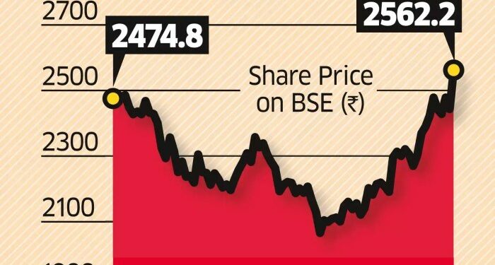 Deepak Nitrite and the chemical industry saga
